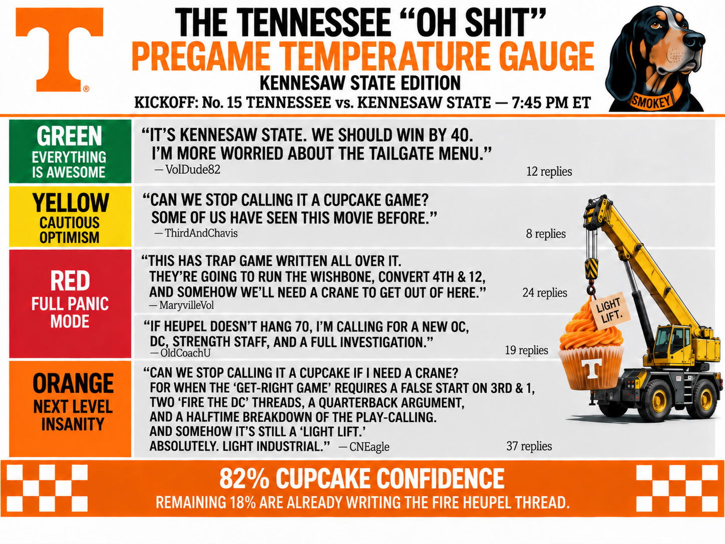 Tennessee Plays Kennesaw State Tonight. Apparently Nobody Told the Board.