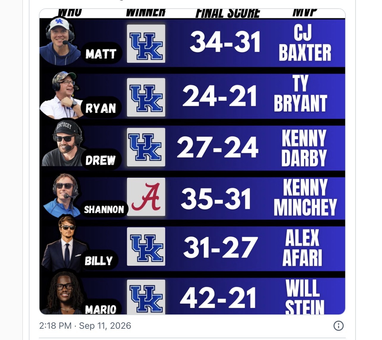 Pot, Meet Kettle: KSR Puts Bama on Upset Alert