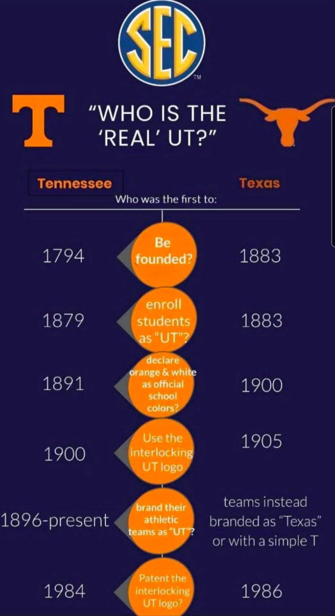 Tennessee Had a Perfectly Good Texas Troll. Then the Nerds Got Involved.