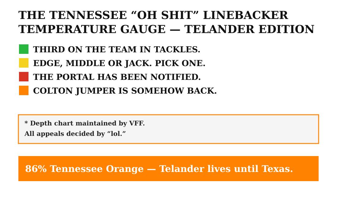 Tennessee’s REDACTED Message Board Weighs In on Jeremiah Telander. Colton Jumper Still Catches an E-Stray.